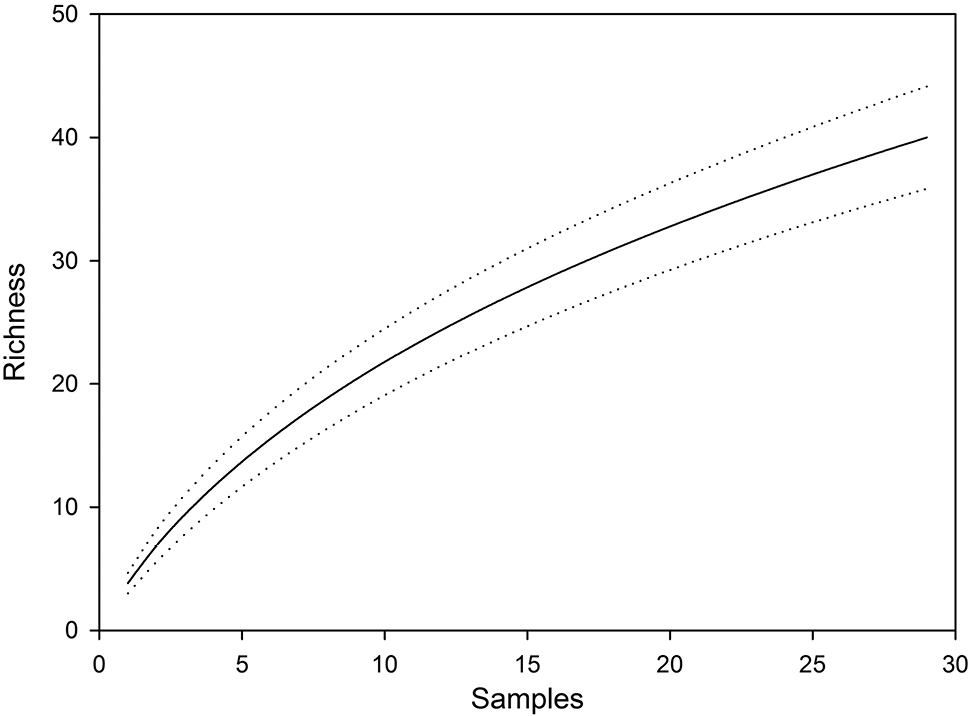 Figure 3 from: de Sousa WO, Sousa LE, da Silva FRJ, da Graça Santos WI ...