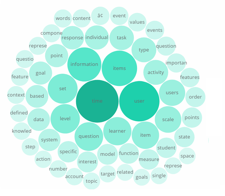 Dataset of Empirical MOOC Research 2016 - 2017 | Zenodo