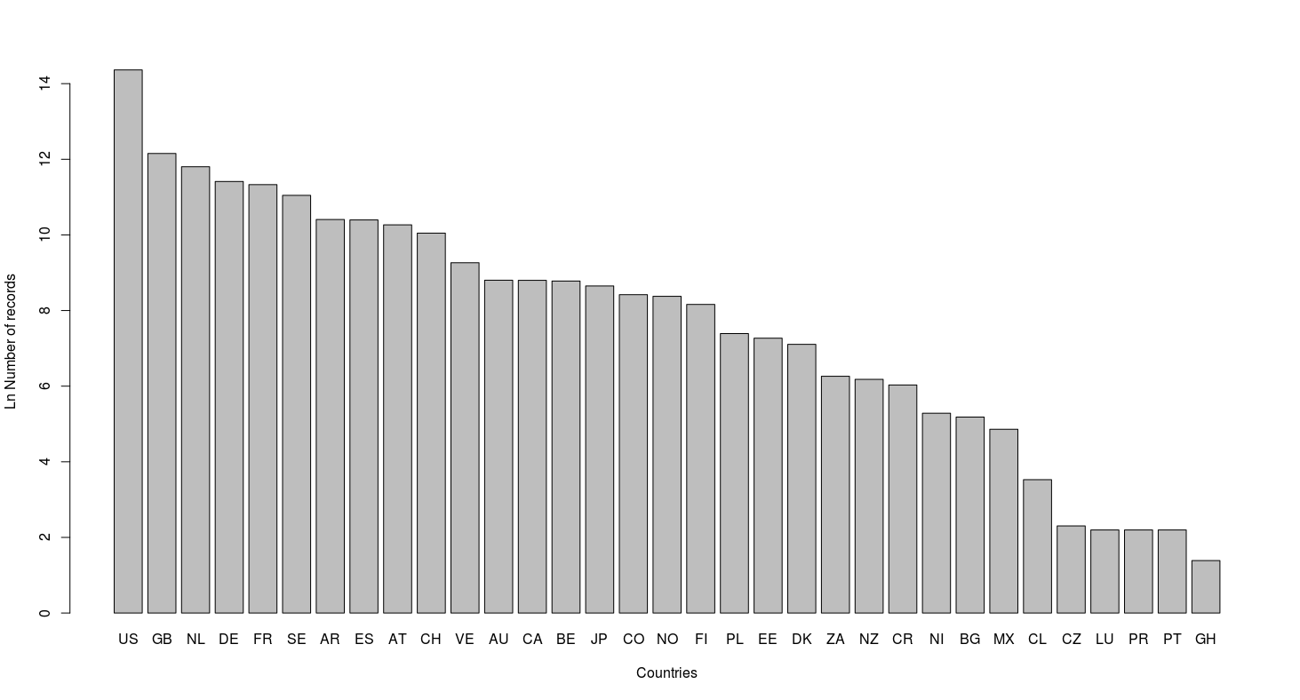 Figure 3 From Dias D Baringo Fonseca C Correa L Soto N Portela A Juarez K Tumolo Neto R Ferro M Goncalves J Junior J 17 Repatriation Data More Than Two Million