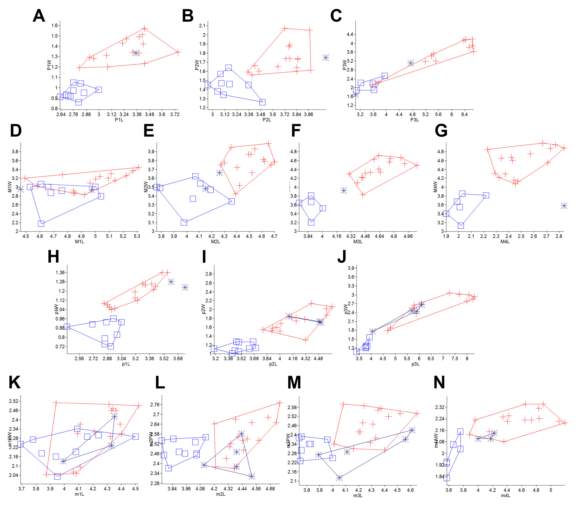 FIGURE 4. XY in Total evidence analysis of the