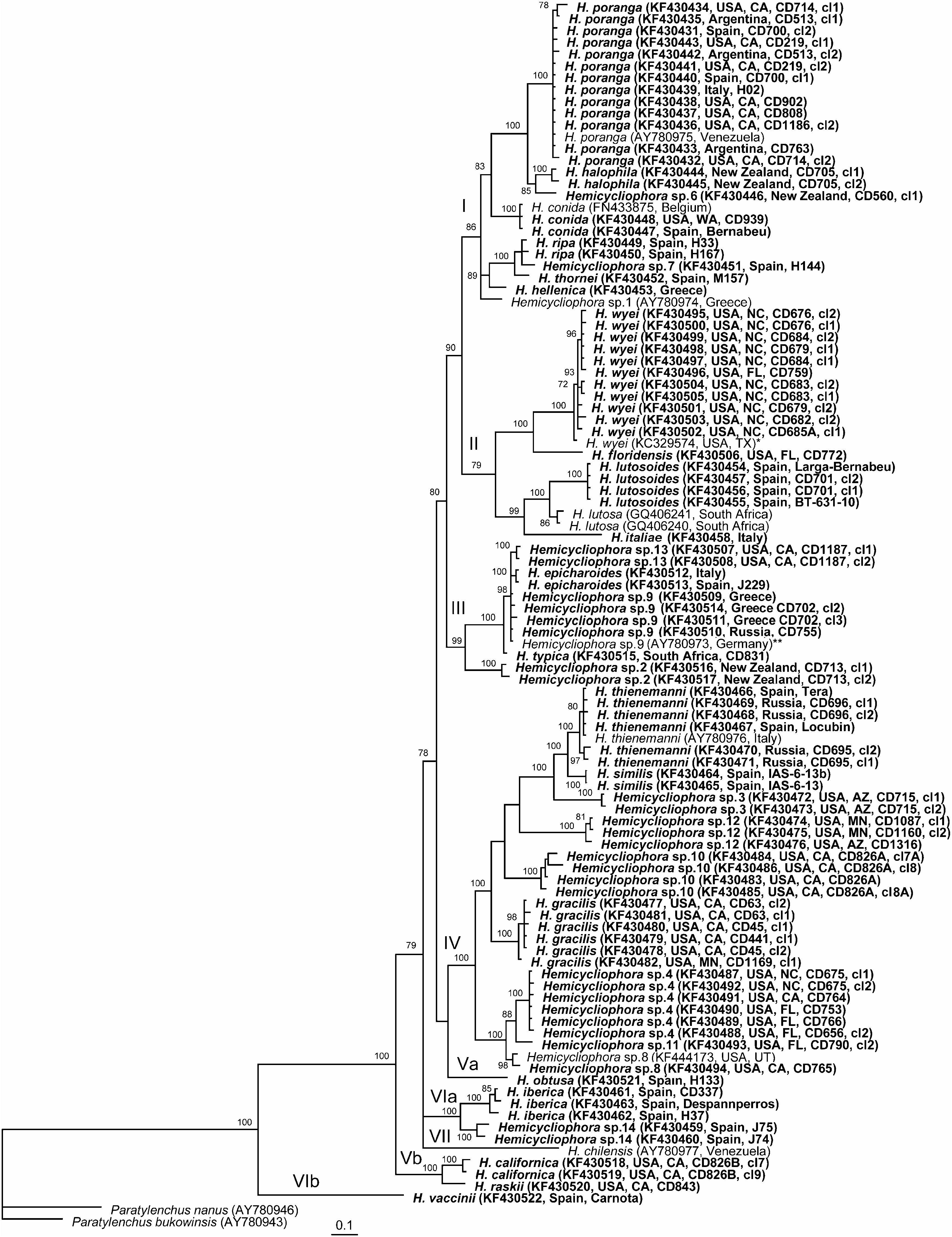 Figure 7 in Molecular phylogeny, diagnostics, and diversity of plant ...