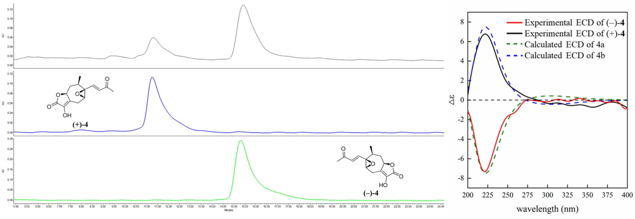 Fig. 7 In Eremophilane-type And Xanthanolide-type Sesquiterpenes From ...